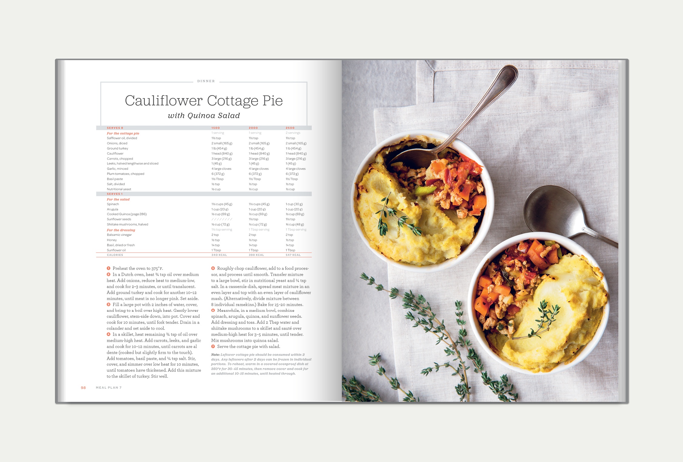 The Complete Plate • Figure 1 Publishing