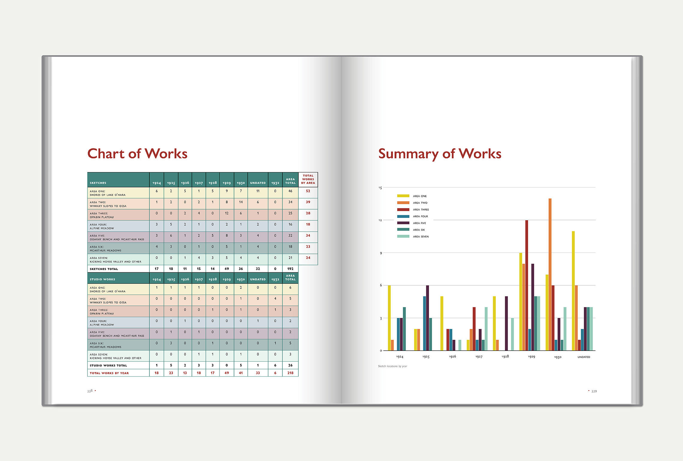 Interior book spread